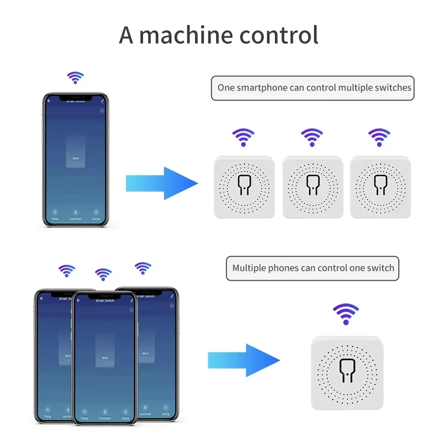 16A 20A WiFi Smart Switch 2-Wa - đánh giá và giá Smart Home Remote Control