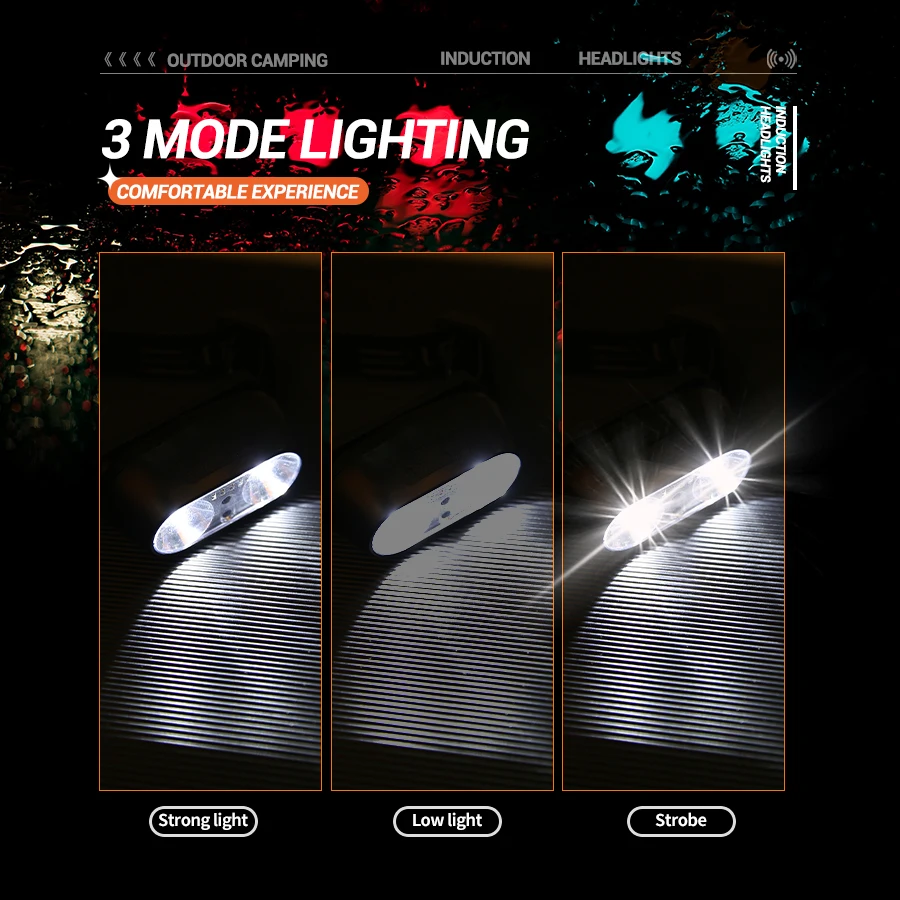 Portable XPE+LED Motion Sensor - đánh giá và giá Motion Sensor Light