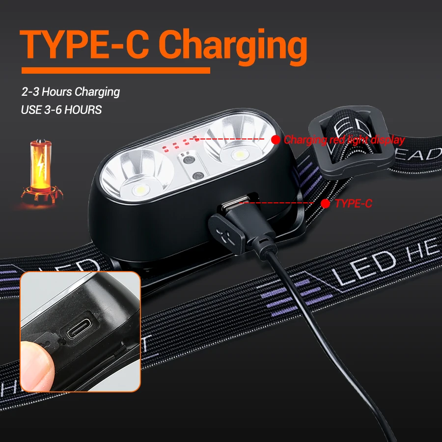 Portable XPE+LED Motion Sensor - đánh giá và giá Motion Sensor Light