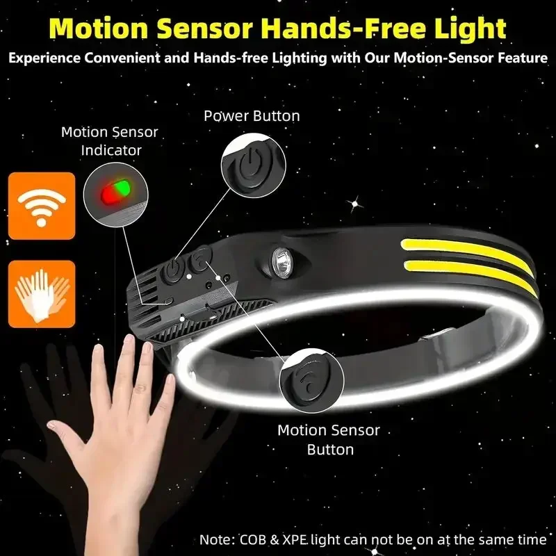 Super Bright Motion Sensor LED - đánh giá và giá Motion Sensor Light