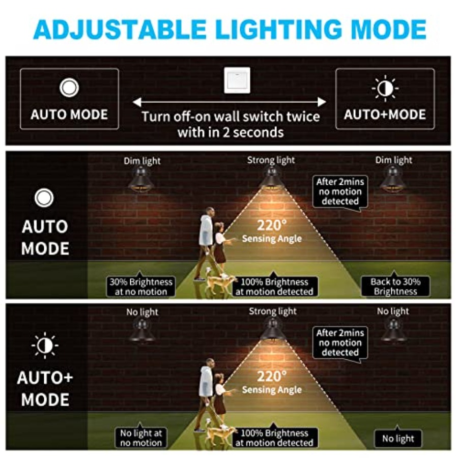 2 Pack Motion Sensor Outdoor L - đánh giá và giá Motion Sensor Light