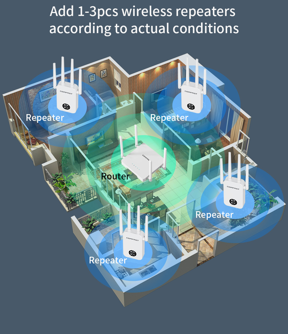 COMFAST 1200Mbps Wifi Repetido - đánh giá và giá Smart Home Router