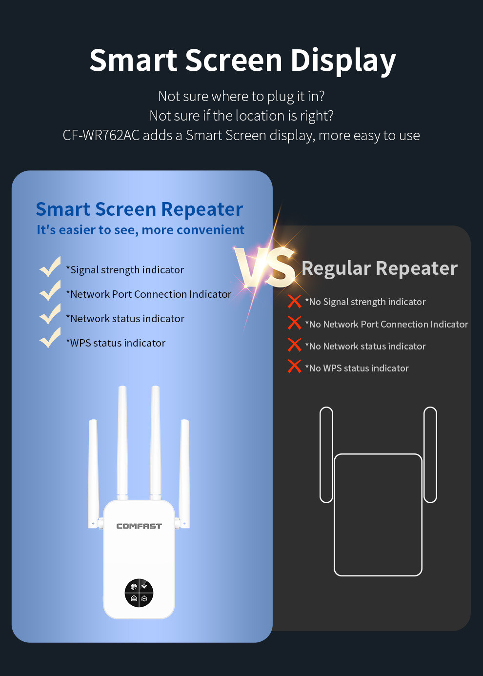 COMFAST 1200Mbps Wifi Repetido - đánh giá và giá Smart Home Router