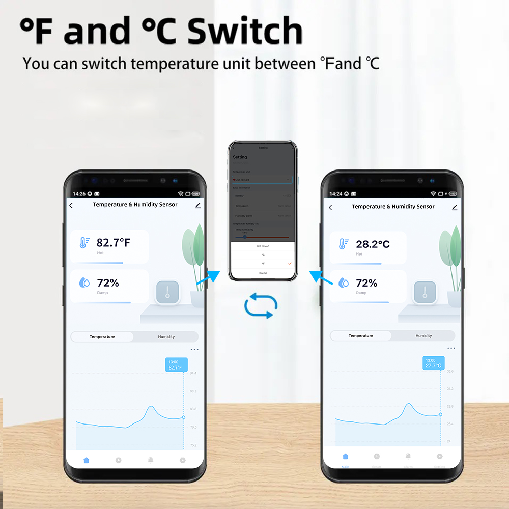Tuya Zigbee/ WiFi Smart Temper - đánh giá và giá Smart Home Automation System