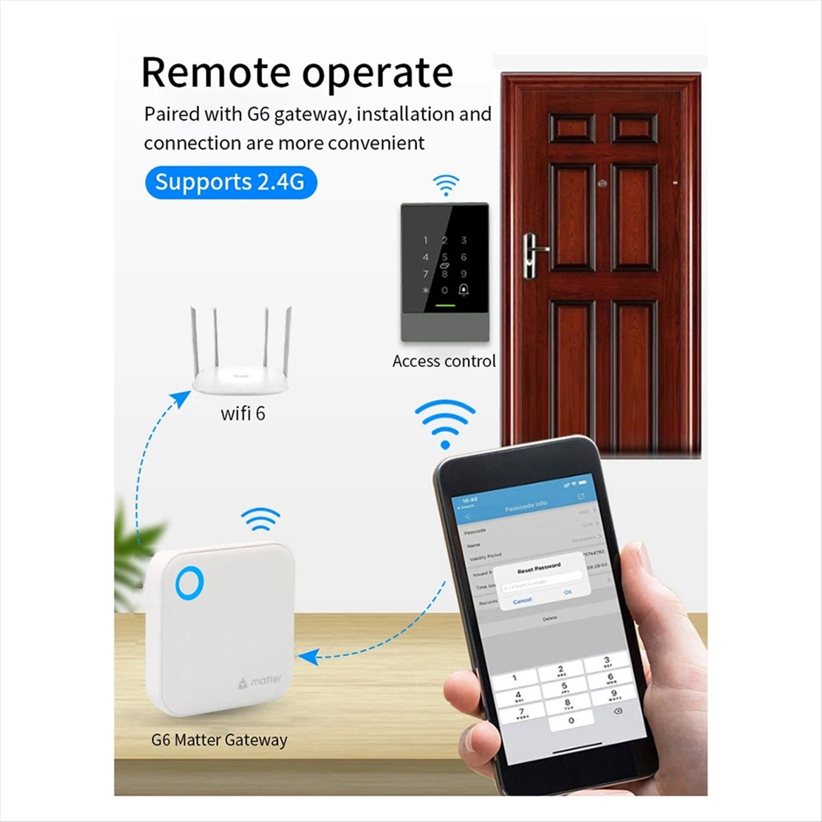 TTLOCK G6 Smart Matter Gateway - đánh giá và giá Smart Home Router