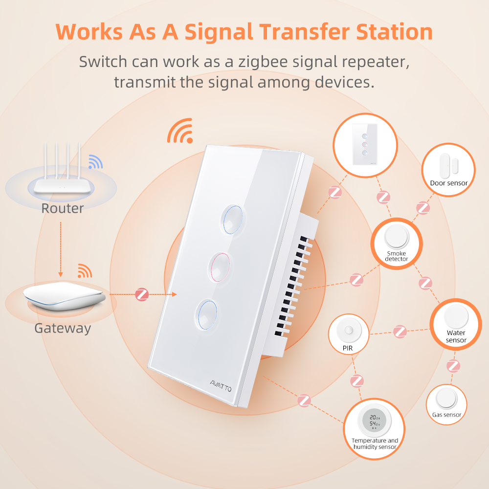 AVATTO 1/2/3/4 Gang ZigBee Sma - đánh giá và giá Smart Home Remote Control