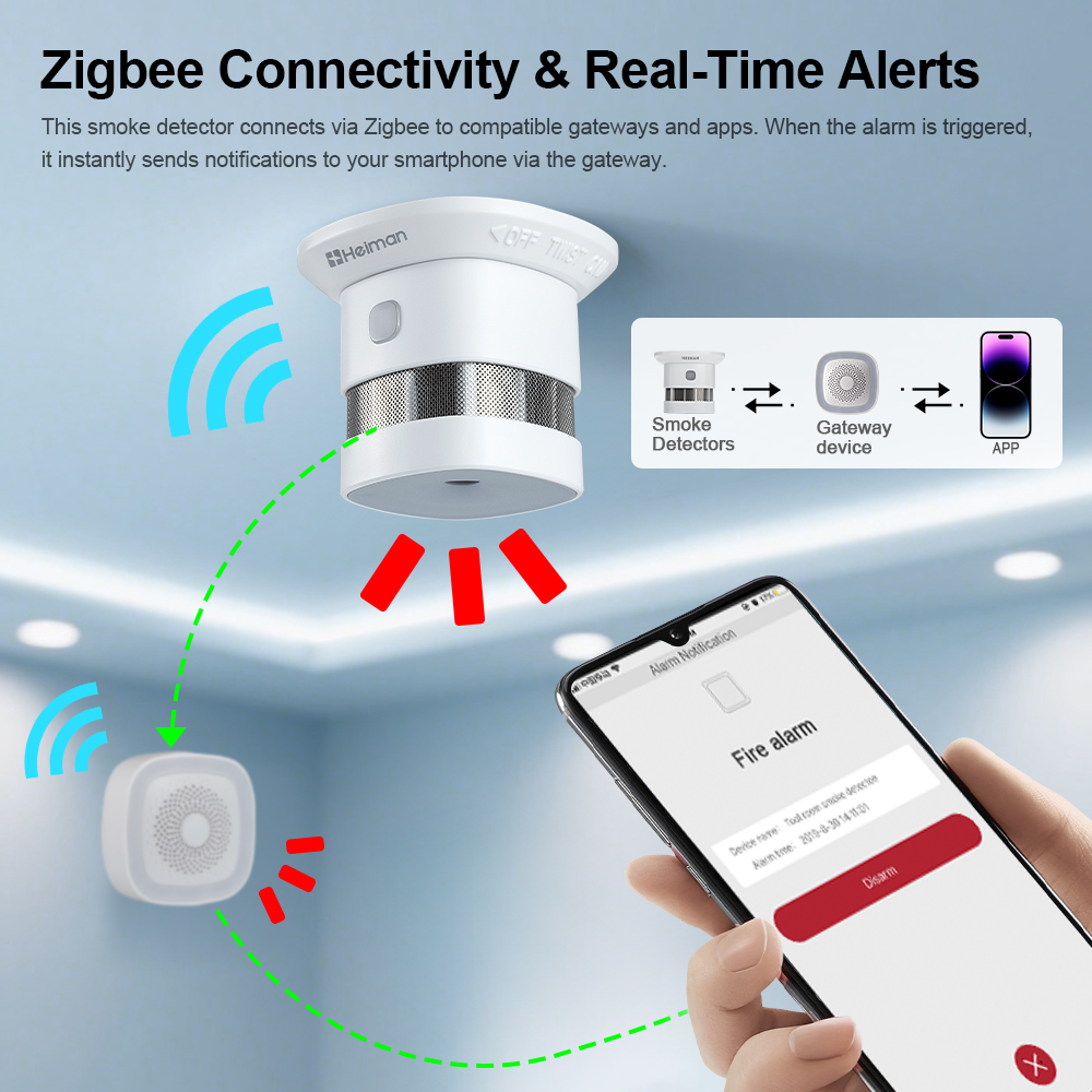 HEIMAN Zigbee Báo Cháy Báo Khó - đánh giá và giá Smart Home Automation System
