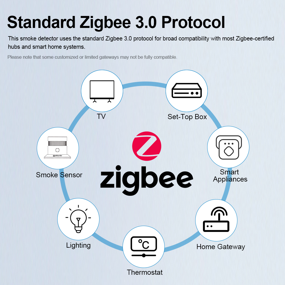 HEIMAN Zigbee Báo Cháy Báo Khó - đánh giá và giá Smart Home Automation System