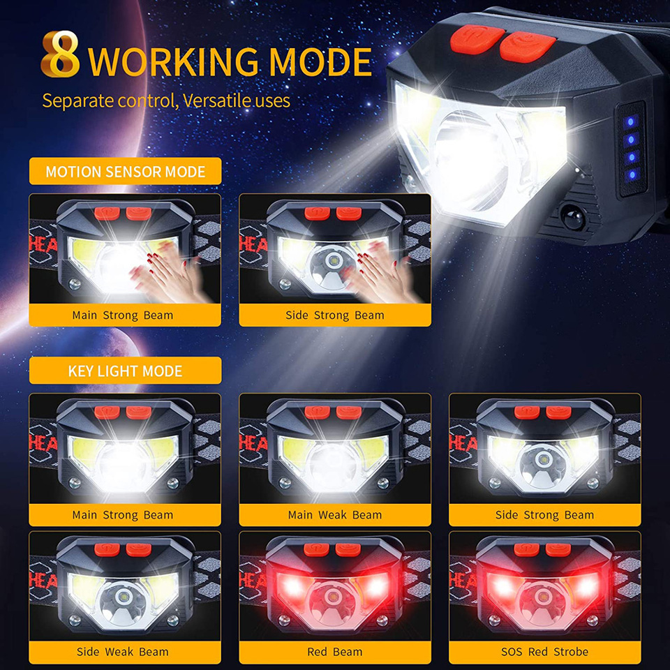 8 Modes LED Headlight Handfres - đánh giá và giá Motion Sensor Light