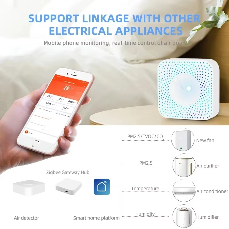 Tuya ZigBee/WiFi Air Quality D - đánh giá và giá Wifi Thermostat