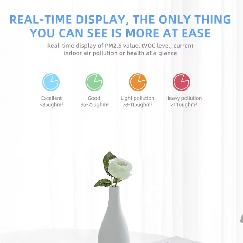 Tuya ZigBee/WiFi Air Quality D - đánh giá và giá Wifi Thermostat