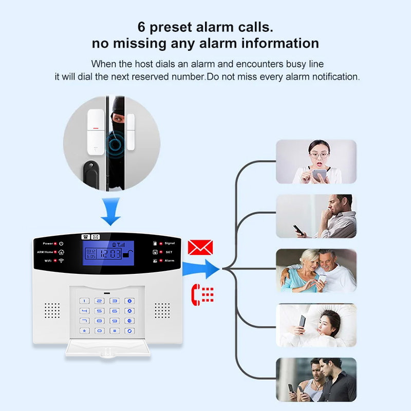 DYGSM Tuya Smart 4G+Wifi Home  - đánh giá và giá Smart Home Automation System