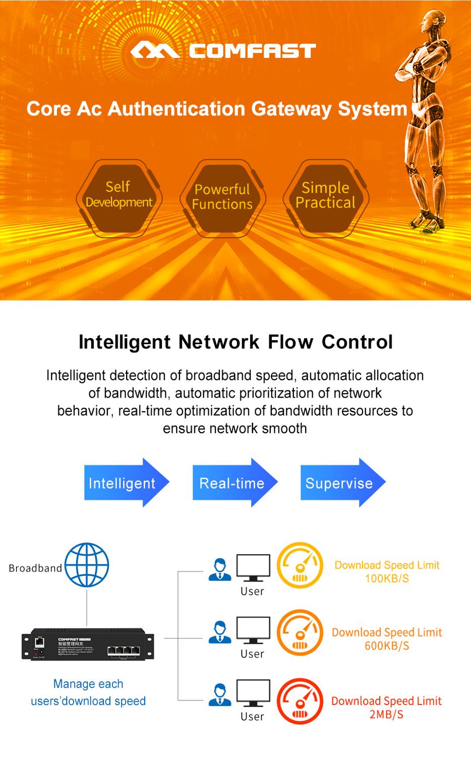 COMFAST CF-RF105 4 Port POE Po - đánh giá và giá Smart Home Router