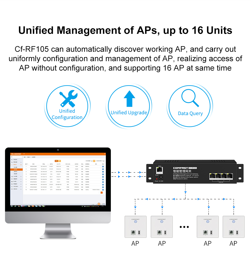 COMFAST CF-RF105 4 Port POE Po - đánh giá và giá Smart Home Router